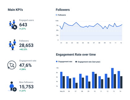 Twitter reporting template chart