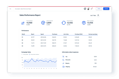 Sales performance report