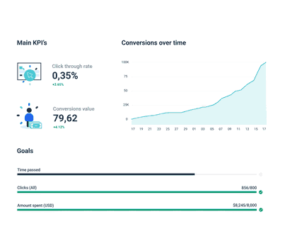 Google KPIs Report Template