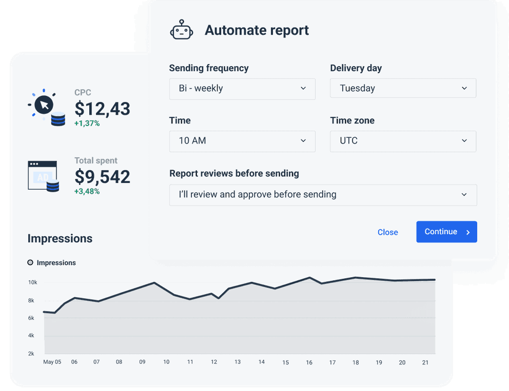 Email campaign KPIs