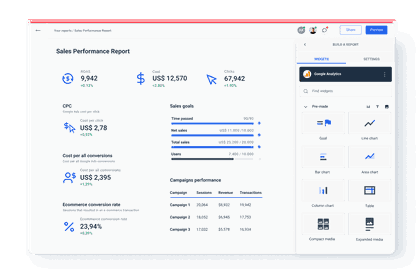 Sales performance report