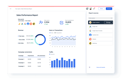 Sales performance report