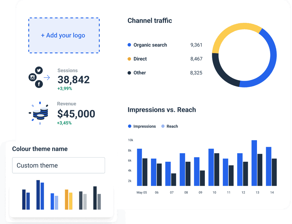 Email campaign KPIs