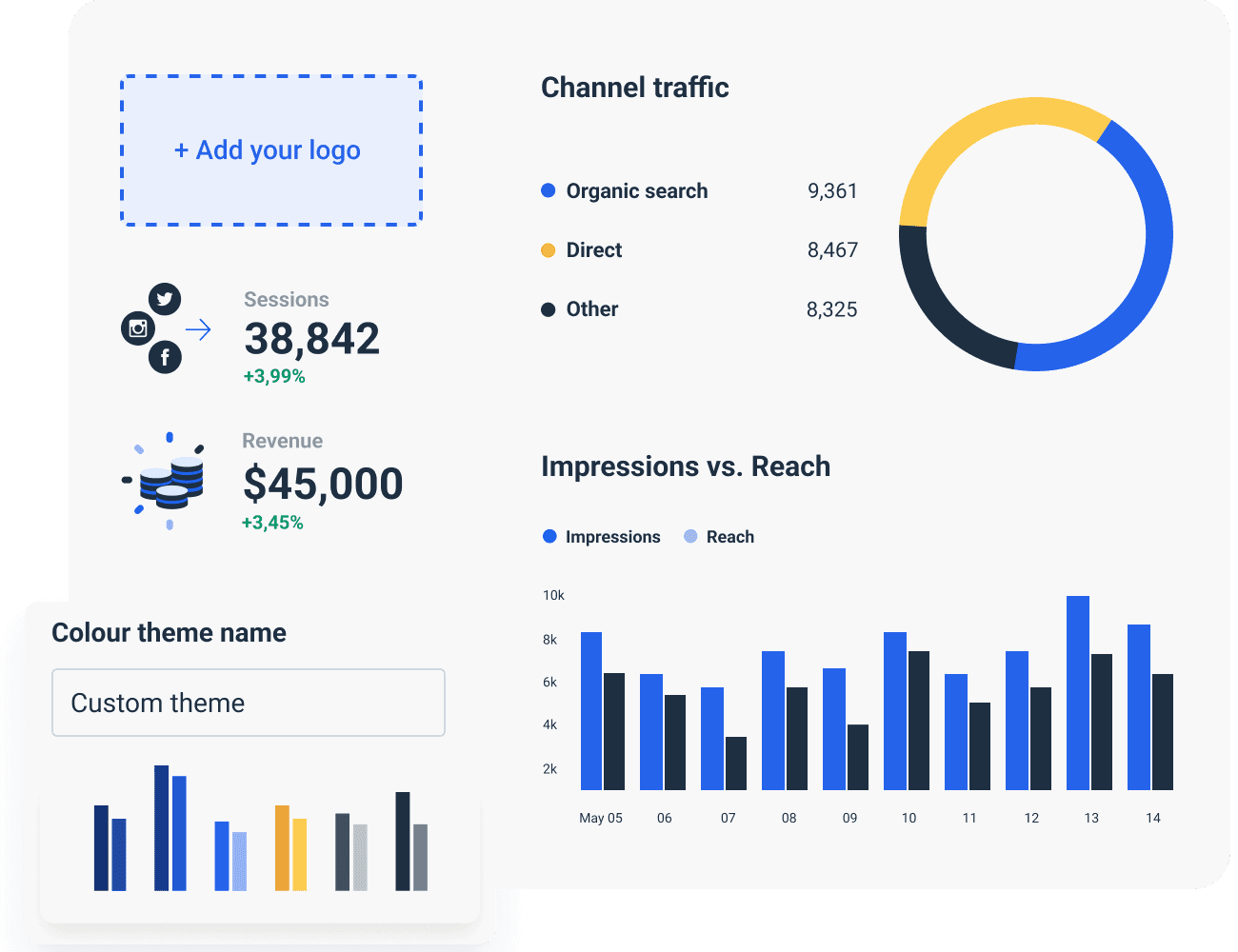 Top Most Important Google Analytics Reports: Essential Guide 2024