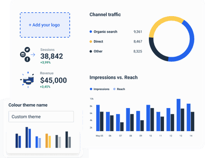 Twitter reporting template chart