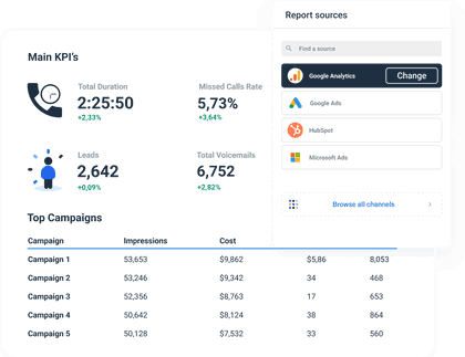 Call tracking report to track main kpis