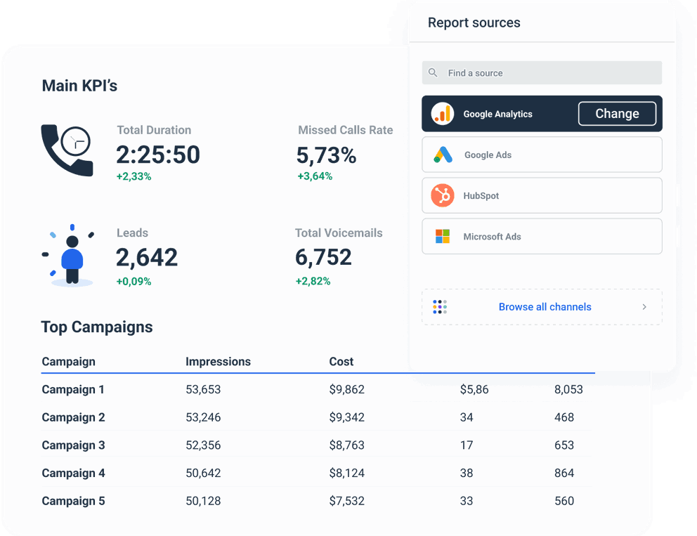 Call tracking report to track main kpis