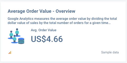 Average Order Value by Whatagraph