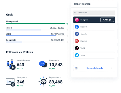 Automated, accurate, live Instagram Dashboard