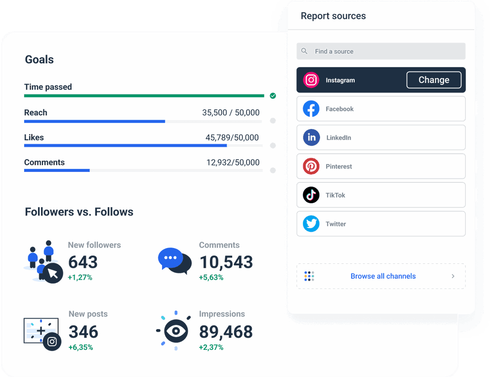 Automated, accurate, live Instagram Dashboard