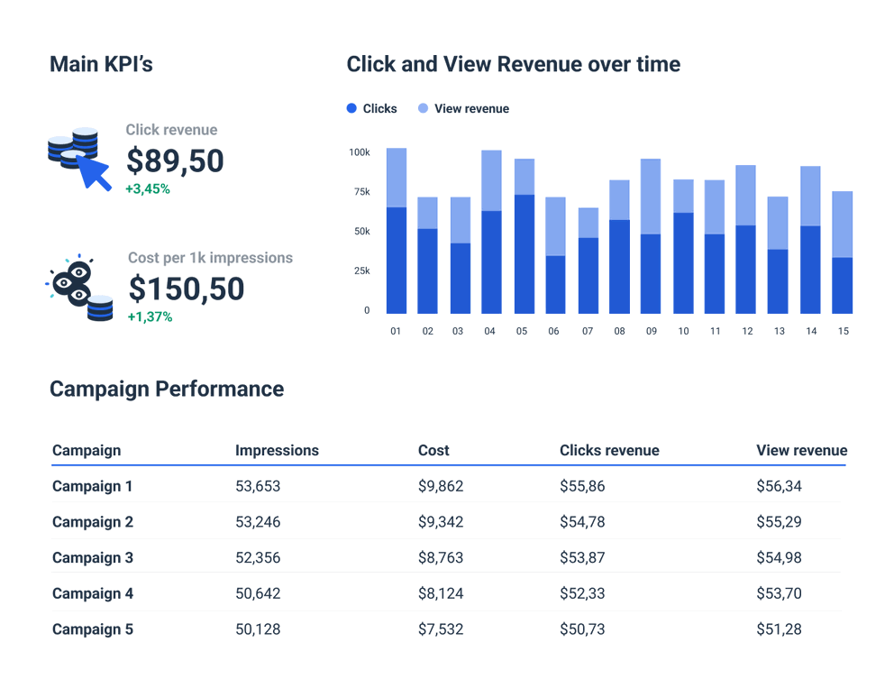 Adroll Report Template to Measure KPI performance