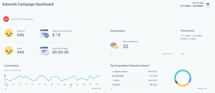Adwords dashboard to optimize strategies