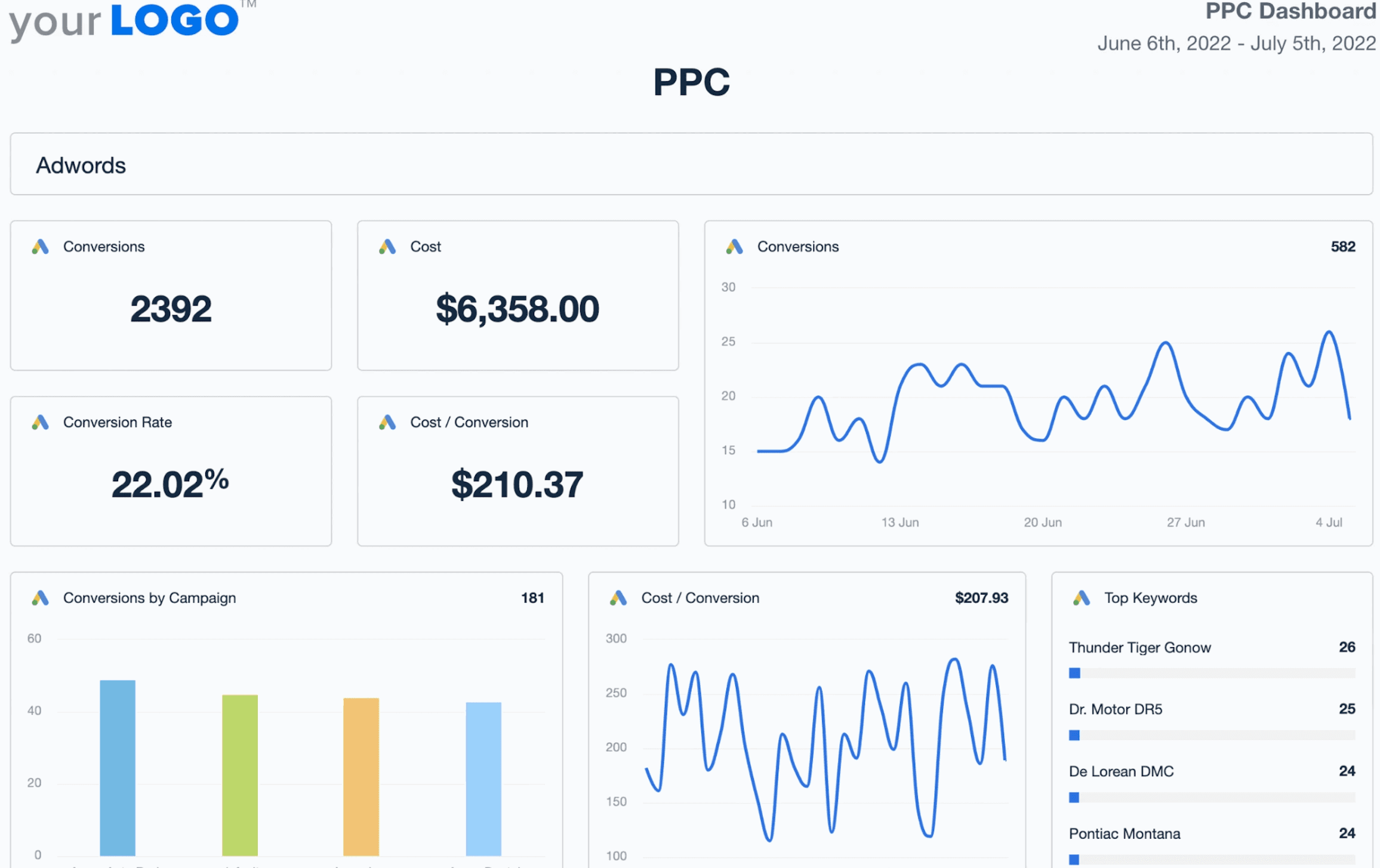 AgencyAnalytics dashboard