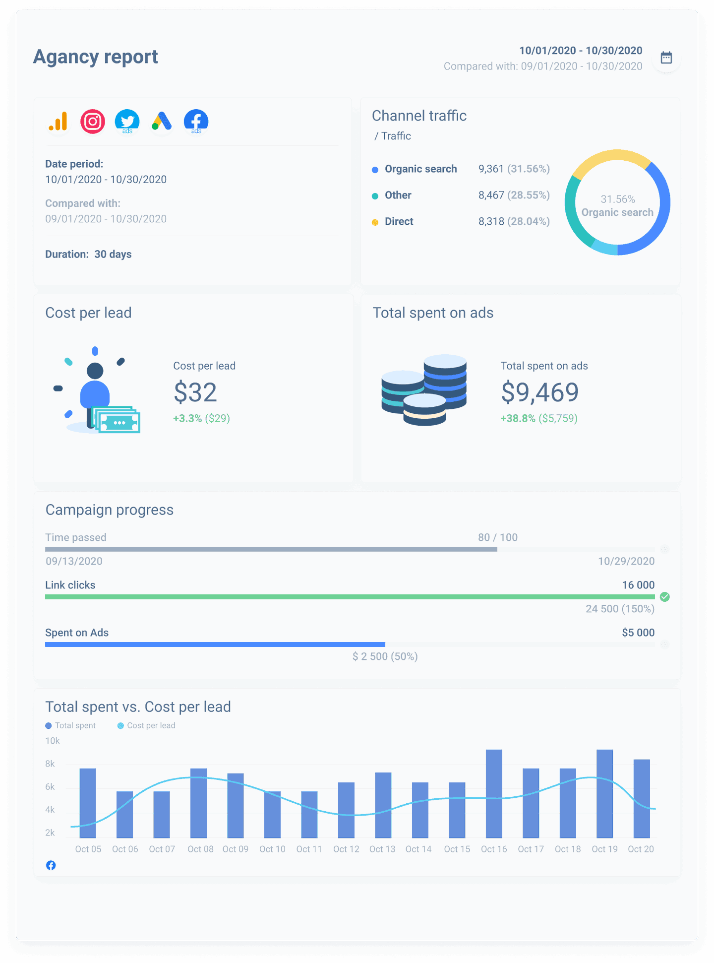 how-to-write-a-board-report