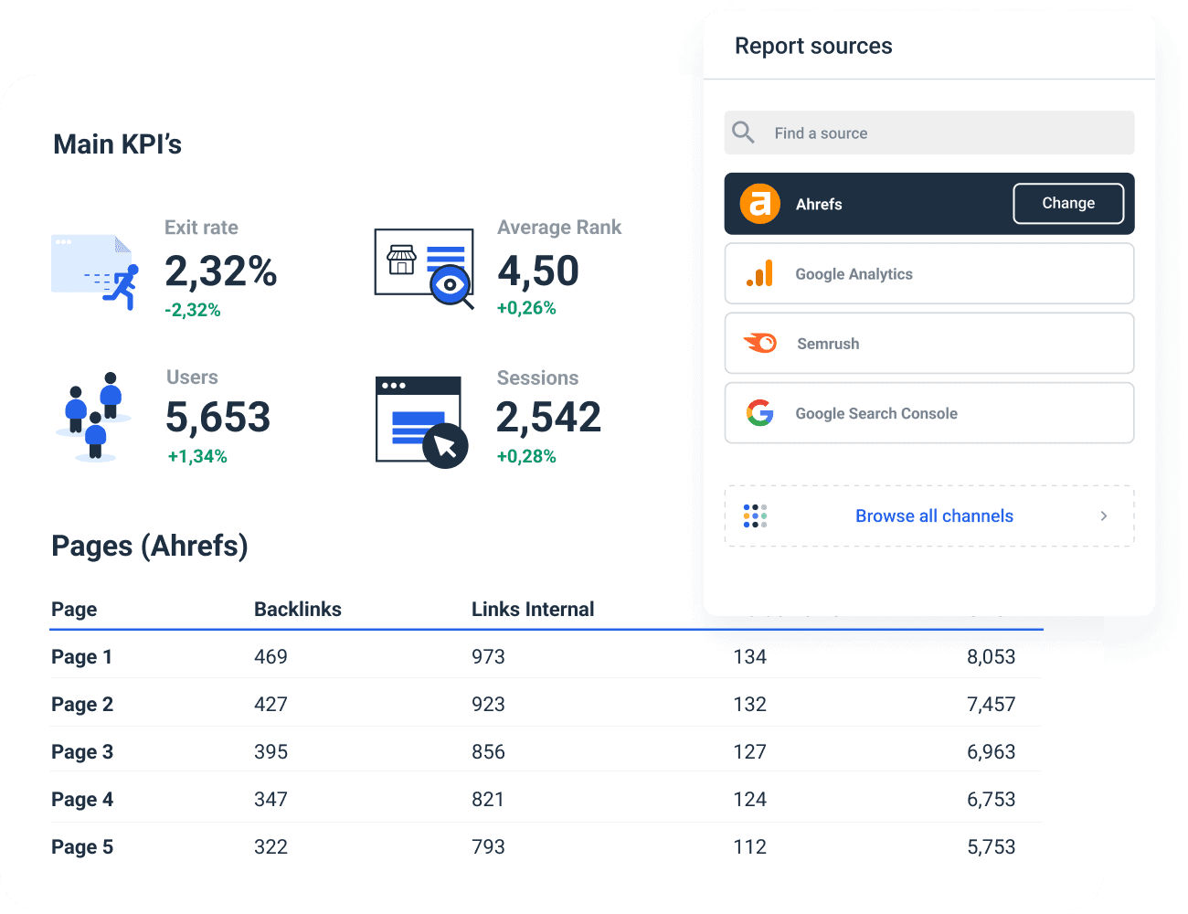 Advanced Ahrefs Reporting: Comprehensive Guide For SEO 2023