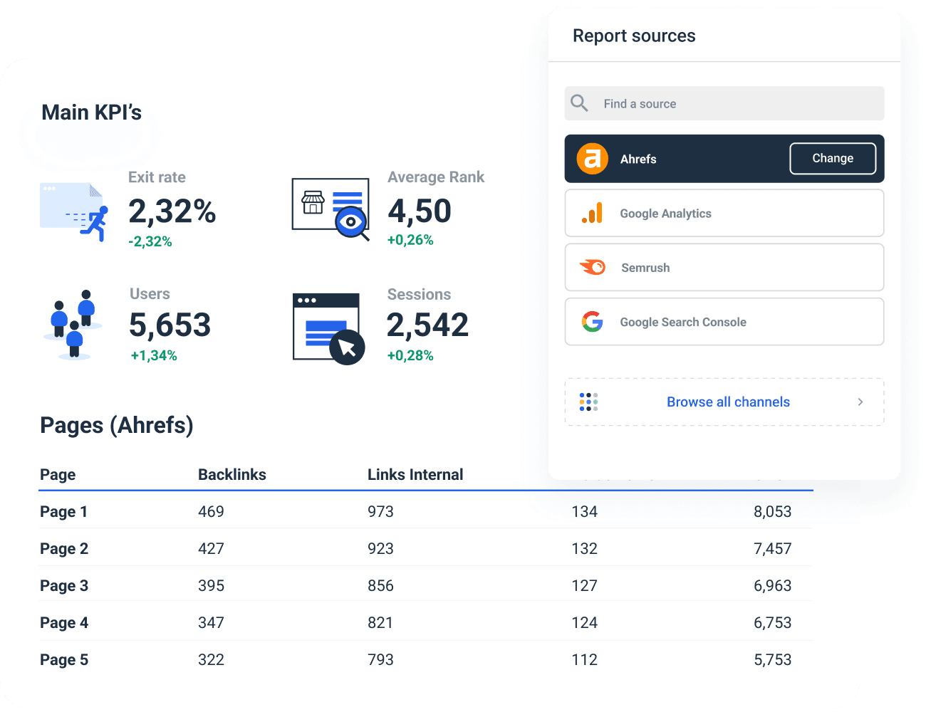 Ahrefs Reports & Dashboards for Digital Agencies Whatagraph