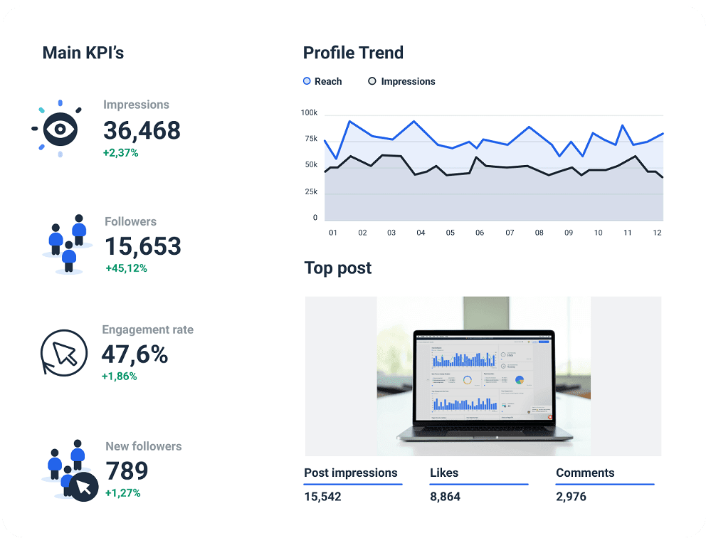 Instagram Reporting Tool with all key metrics within a single platform