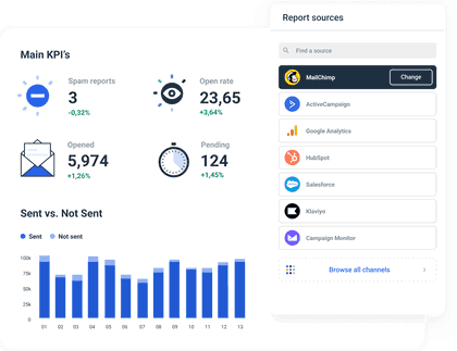Email Marketing Dashboard to monitor your email performance