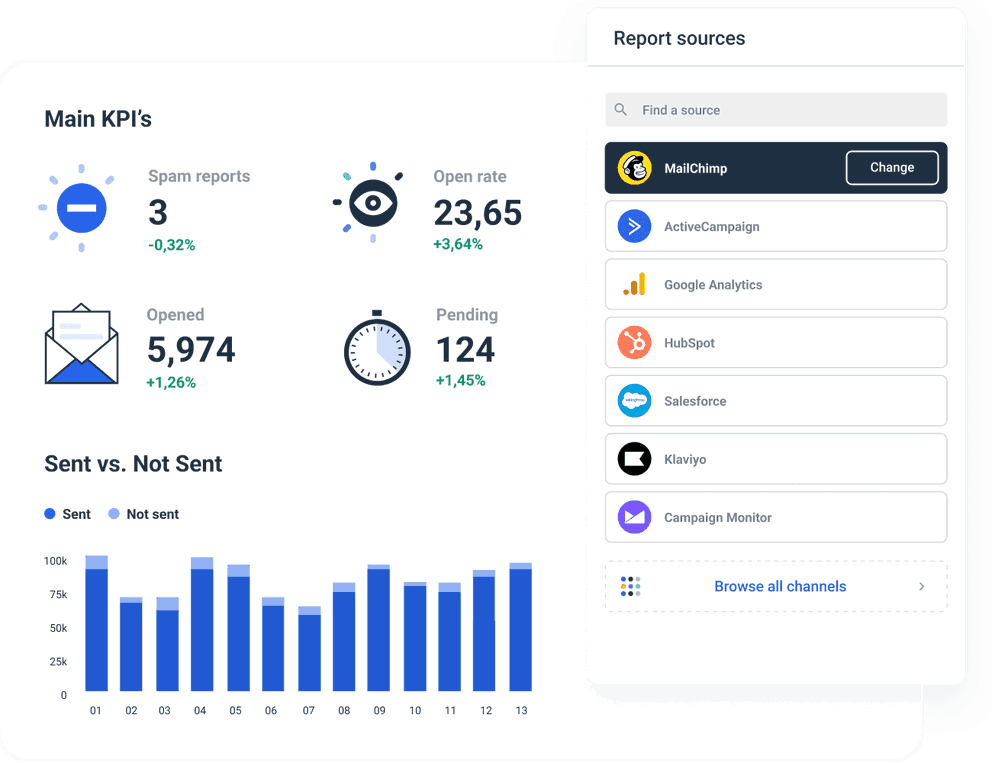 Email Marketing Dashboard to monitor your email performance