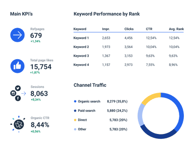 Discover Our SEO Report Template for Tracking Whatagraph