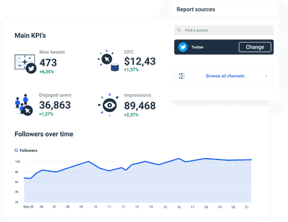 Twitter account performance report