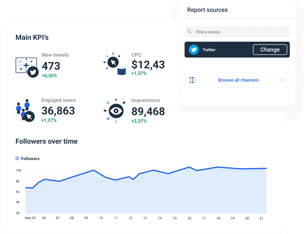 Twitter account performance report