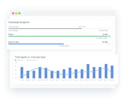 Analytics-performance-data