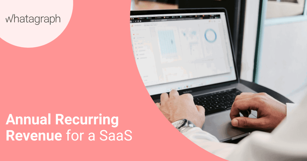 Annual Recurring Revenue for a SaaS Business