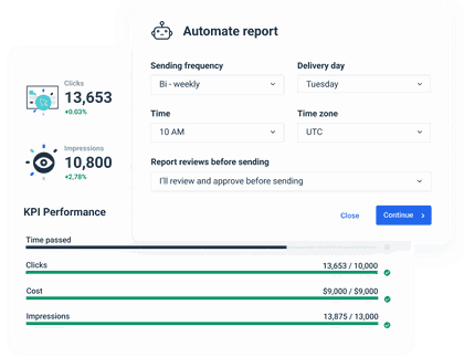 Adroll report to highlight the most important KPIs