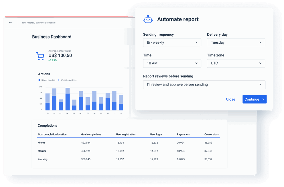 Business dashboard with vital business KPIs in one place.