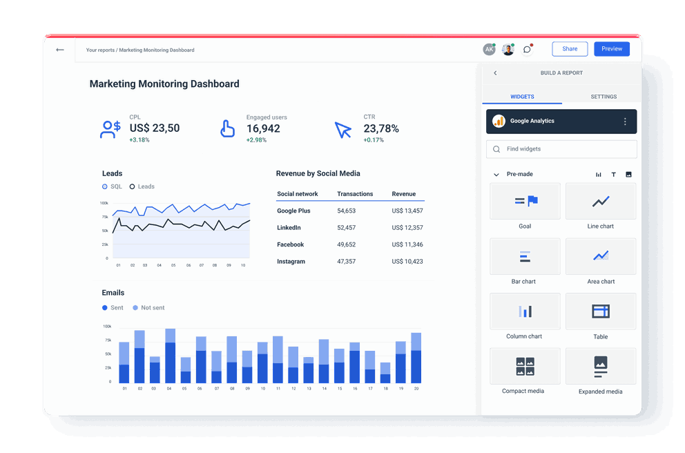 Dashboard monitoring campaign progress