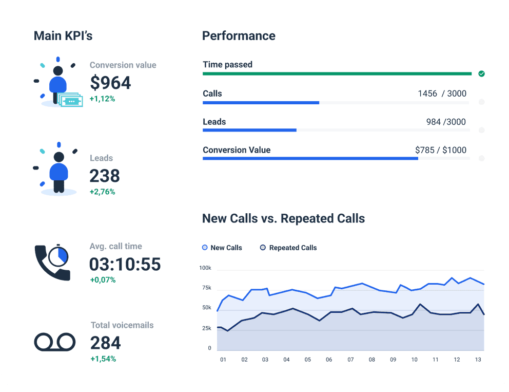 Automated CallRail Analytics Reporting Tool