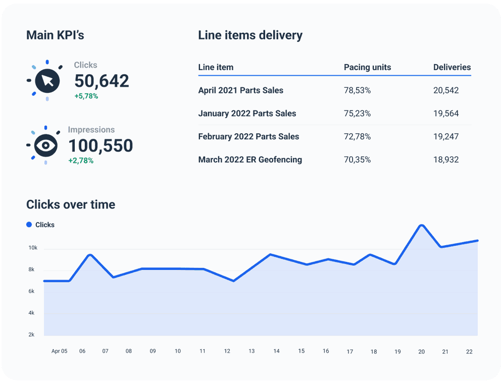 Centro Reporting tool for agencies 