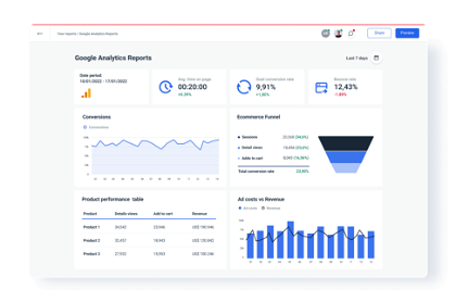 Automated Google Analytics Reports for Digital Agencies