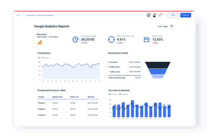 Automated Google Analytics Reports for Digital Agencies