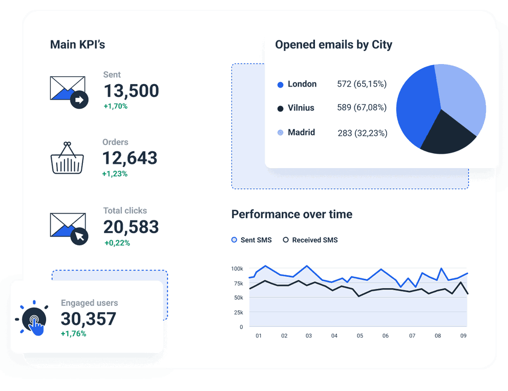 E-commerce Klaviyo Dashboard for Marketing Reporting