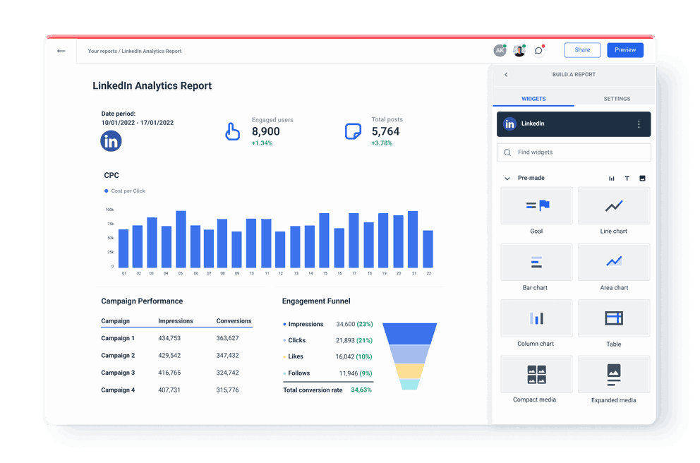 Automated LinkedIn Analytics Report