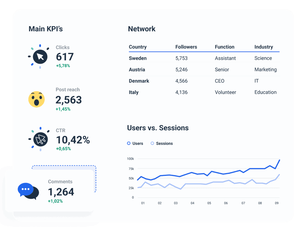 Automated Simpli.fi Report