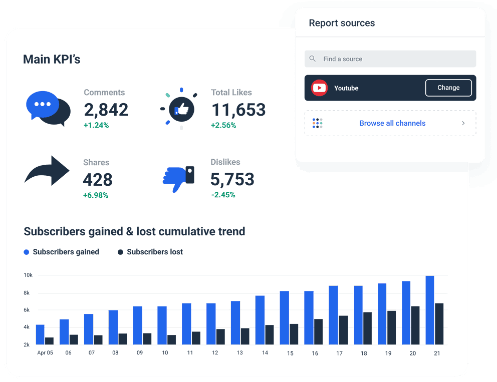 YouTube Reporting Tool to automatically collect YouTube performance data