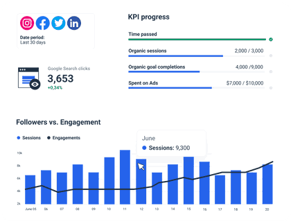 Whatagraph marketing campaign dashboard.