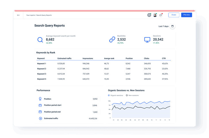 Search Query Reports for Marketing Agencies | Whatagraph