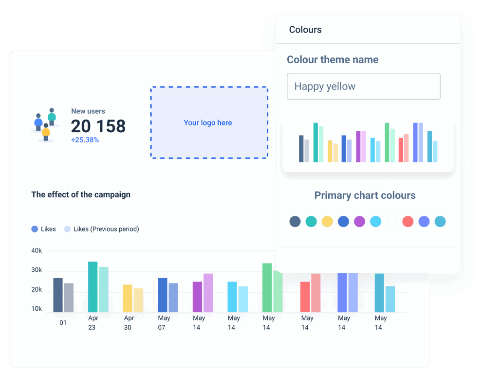 Branded and custom made dashboards