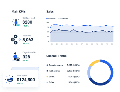 Whatagraph marketing campaign dashboard.