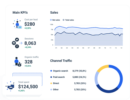 Whatagraph marketing campaign dashboard.