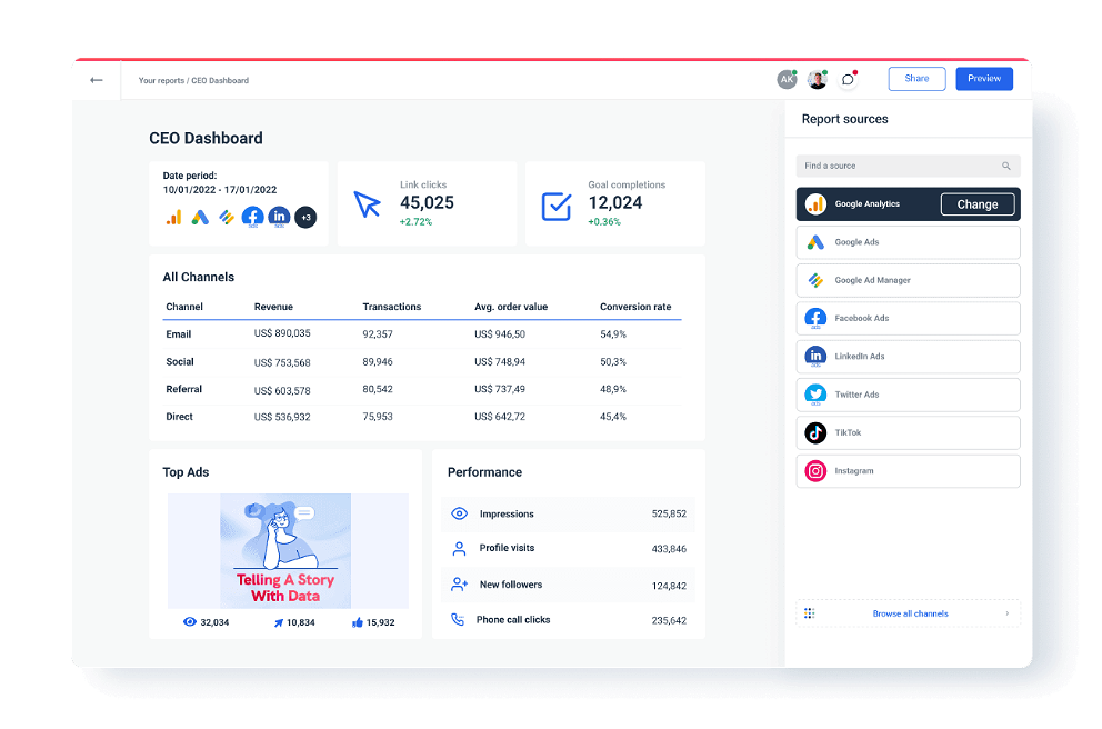 CEO Dashboard for KPIs Tracking