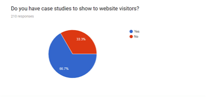 web visitors