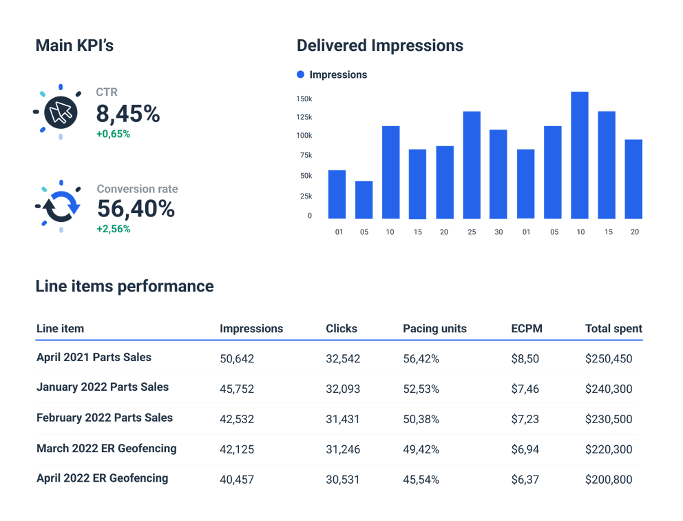 Centro Reporting tool for agencies 