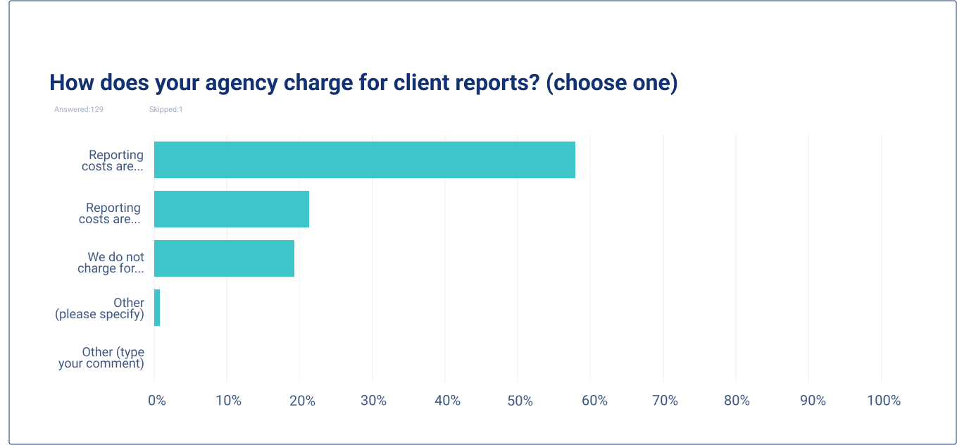 How does your agency charge for client reports?