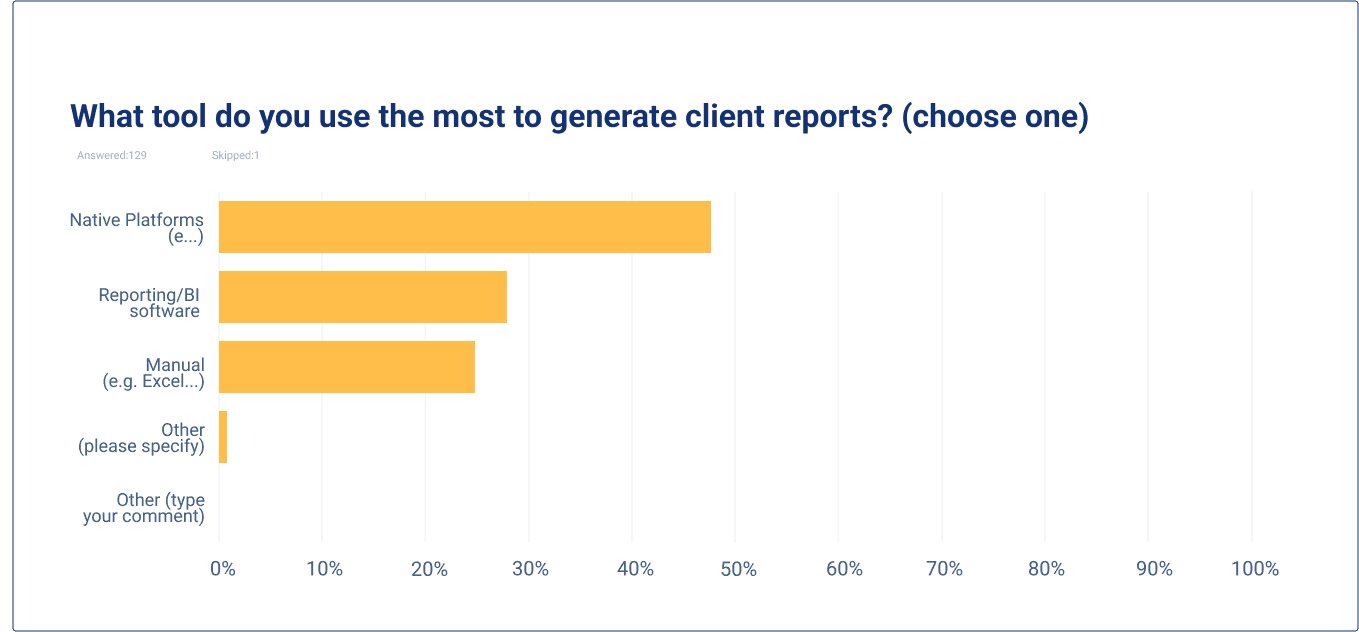 What tool do you use the most to generate client reports?
