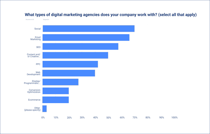 How to Turn Client Reports Into a New Source of Revenue - A Guide for ...